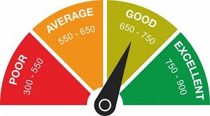 Credit Card Score